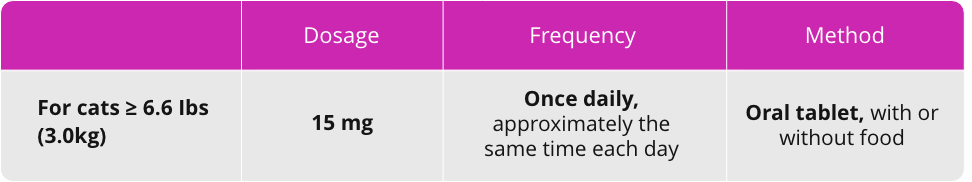 Bexacat™ (bexagliflozin tablets)